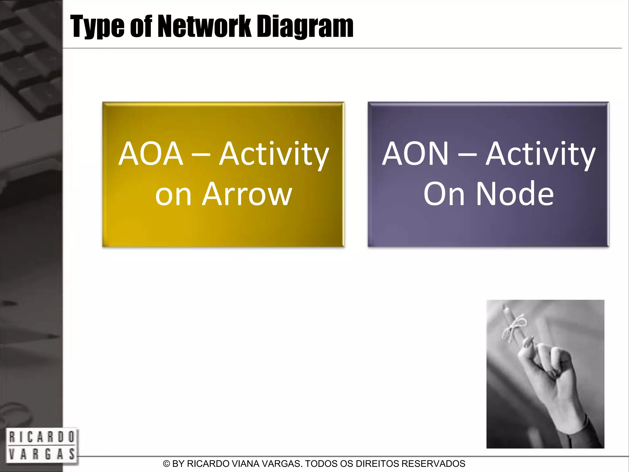 The Project's Network Diagram