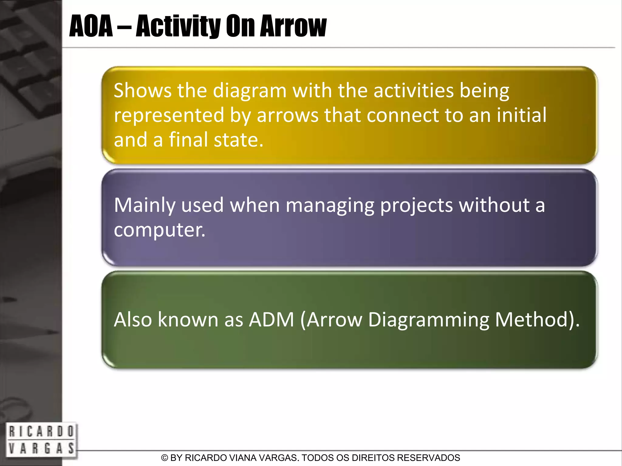 The Project's Network Diagram
