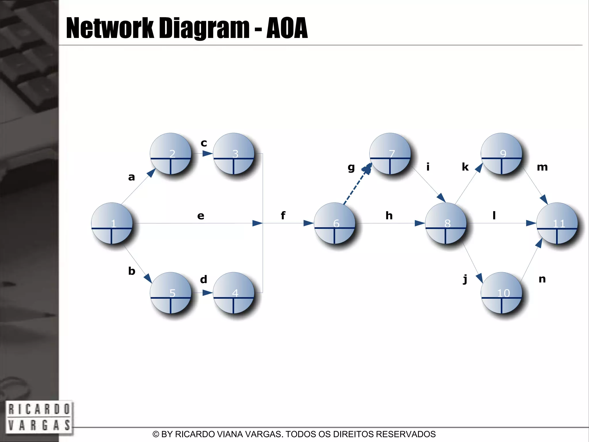 The Project's Network Diagram