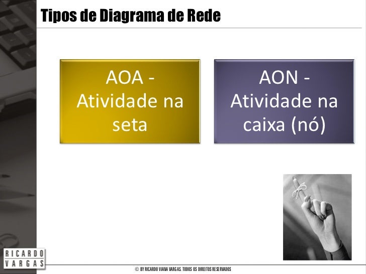 Diagrama de Rede do Projeto aoa diagramming method 