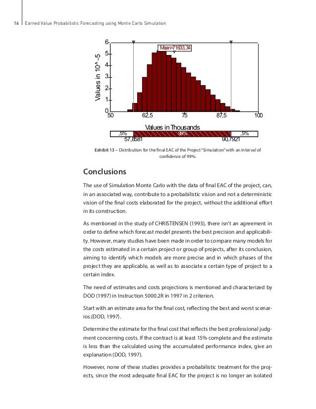 Earned Value Probabilistic Forecasting Using Monte Carlo Simulation