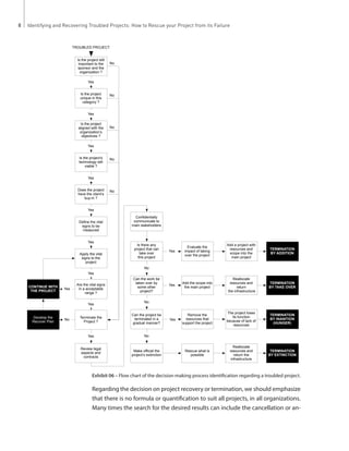 Identifying and Recovering Troubled Projects | PDF