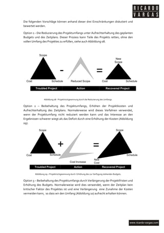 Die	
   folgenden	
   Vorschläge	
   können	
   anhand	
   dieser	
   drei	
   Einschränkungen	
   diskutiert	
   und	
  
bewertet	
  werden.	
  

Option	
  1	
  -­‐	
  Die	
  Reduzierung	
  des	
  Projektumfangs	
  unter	
  Aufrechterhaltung	
  des	
  geplanten	
  
Budgets	
   und	
   des	
   Zeitplans.	
   Dieser	
   Prozess	
   kann	
   Teile	
   des	
   Projekts	
   retten,	
   ohne	
   den	
  
vollen	
  Umfang	
  des	
  Projektes	
  zu	
  erfüllen,	
  siehe	
  auch	
  Abbildung	
  08.	
  

	
  

                    Scope
                                                                                                                                  New
                                                                                                                                 Scope


                                                 -                                                    =
       Cost                          Schedule                    Reduced Scope                                Cost                            Schedule

              Troubled Project                                           Action                                     Recovered Project
                                                                            	
  

                          Abbildung	
  08	
  -­‐	
  Projektrückgewinnung	
  durch	
  die	
  Reduzierung	
  des	
  Umfangs.	
  


Option	
   2	
   –	
   Beibehaltung	
   des	
   Projektumfangs,	
   Erhöhen	
   der	
   Projektkosten	
   und	
  
Aufrechterhaltung	
   des	
   Zeitplans.	
   Normalerweise	
   wird	
   dieses	
   Verfahren	
   verwendet,	
  
wenn	
   der	
   Projektumfang	
   nicht	
   reduziert	
   werden	
   kann	
   und	
   das	
   Interesse	
   an	
   den	
  
Ergebnissen	
   schwerer	
   wiegt	
   als	
   das	
   Defizit	
   durch	
   eine	
   Erhöhung	
   der	
   Kosten	
   (Abbildung	
  
09).	
  

                   Scope                                                                                                          Scope




                                              +                                                  =
       Cost                        Schedule                                                                                                   Schedule
                                                                                                   New
                                                                Cost Increase                      Cost
              Troubled Project                                        Action                                  Recovered Project

              Abbildung	
  09	
  –	
  Projektrückgewinnung	
  durch	
  	
  Erhöhung	
  des	
  zur	
  Verfügung	
  stehenden	
  Budgets.	
  


Option	
  3	
  –	
  Beibehaltung	
  des	
  Projektumfangs	
  durch	
  Verlängerung	
  der	
  Projektfristen	
  und	
  
Erhöhung	
   des	
   Budgets.	
   Normalerweise	
   wird	
   dies	
   verwendet,	
   wenn	
   der	
   Zeitplan	
   kein	
  
kritischer	
   Faktor	
   des	
   Projektes	
   ist	
   und	
   eine	
   Verlängerung	
   	
   eine	
   Zunahme	
   der	
   Kosten	
  
vermeiden	
  kann,	
  	
  so	
  dass	
  wir	
  den	
  Umfang	
  (Abbildung	
  10)	
  aufrecht	
  erhalten	
  können.	
  




	
  
 