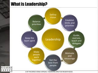 Leadership in Projects