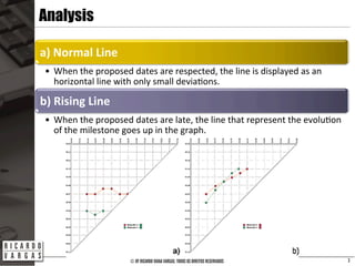 Milestone Train Analysis Milestones Trend Analysis (MTA) - Fundamentals | PDF