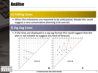 Milestone Train Analysis Milestones Trend Analysis (MTA) - Fundamentals | PDF