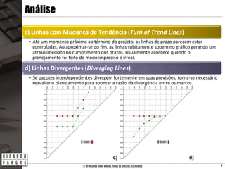 © BY RICARDO VIANA VARGAS. TODOS OS DIREITOS RESERVADOS
Análise
c)	
  Linhas	
  com	
  Mudança	
  de	
  Tendência	
  (Turn	
  of	
  Trend	
  Lines)	
  
•  Até	
  um	
  momento	
  próximo	
  ao	
  término	
  do	
  projeto,	
  as	
  linhas	
  de	
  prazo	
  parecem	
  estar	
  
controladas.	
  Ao	
  aproximar-­‐se	
  do	
  ﬁm,	
  as	
  linhas	
  subitamente	
  sobem	
  no	
  gráﬁco	
  gerando	
  um	
  
atraso	
  imediato	
  no	
  cumprimento	
  dos	
  prazos.	
  Usualmente	
  acontece	
  quando	
  o	
  
planejamento	
  foi	
  feito	
  de	
  modo	
  impreciso	
  e	
  irreal.	
  
d)	
  Linhas	
  Divergentes	
  (Diverging	
  Lines)	
  
•  Se	
  pacotes	
  interdependentes	
  divergem	
  fortemente	
  em	
  suas	
  previsões,	
  torna-­‐se	
  necessário	
  
reavaliar	
  o	
  planejamento	
  para	
  apontar	
  a	
  razão	
  da	
  divergência	
  entre	
  os	
  marcos.	
  
4
 