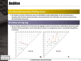 © BY RICARDO VIANA VARGAS. TODOS OS DIREITOS RESERVADOS
Análise
e)	
  Linhas	
  Decrescentes	
  (Falling	
  Lines)	
  
•  Se	
  todas	
  as	
  linhas	
  indicarem	
  que	
  as	
  a7vidades	
  estão	
  adiantadas,	
  é	
  um	
  sinal	
  de	
  que	
  o	
  
projeto	
  não	
  foi	
  bem	
  dimensionado	
  e	
  provavelmente	
  foi	
  u7lizada	
  uma	
  técnica	
  pessimista	
  
de	
  es7ma7va	
  do	
  prazo.	
  
f)	
  Linhas	
  em	
  Zig	
  Zag	
  
•  Se	
  as	
  linhas	
  es7verem	
  em	
  formato	
  de	
  zigzag	
  é	
  outro	
  sinal	
  de	
  que	
  a	
  es7ma7va	
  de	
  prazo	
  não	
  
foi	
  bem	
  dimensionada	
  e	
  será	
  necessário	
  revisar	
  o	
  cronograma,	
  pois	
  o	
  resultado	
  do	
  gráﬁco	
  
é	
  incerto.	
  
5
 