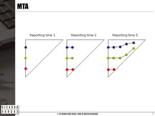 © BY RICARDO VIANA VARGAS. TODOS OS DIREITOS RESERVADOS
MTA
7
 