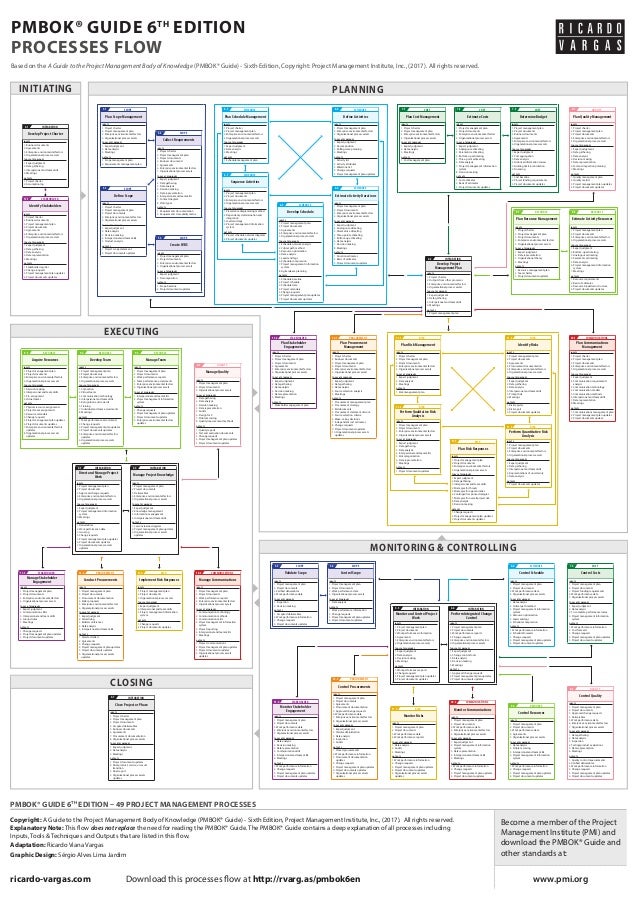 Pmp Process Flow Chart 6th Edition