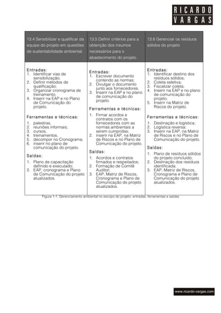 13.4 Sensibilizar e qualificar da      13.5 Definir critérios para a        13.6 Gerenciar os resíduos
equipe do projeto em questões          obtenção dos insumos                 sólidos do projeto
de sustentabilidade ambiental.         necessários para o
                                       abastecimento do projeto.


Entradas:                              Entradas:                            Entradas:
1. Identificar vias de                                                      1. Identificar destino dos
                                       1. Escrever documento
   sensibilização;                                                             resíduos sólidos;
                                          contendo as normas;
2. Definir métodos de                                                       2. Coleta seletiva;
                                       2. Divulgar o documento
   qualificação;                                                            3. Fiscalizar coleta;
                                          junto aos fornecedores.
3. Organizar cronograma de                                                  4. Inserir na EAP e no plano
                                       3. Inserir na EAP e no plano
   treinamento;                           de comunicação do                    de comunicação do
4. Inserir na EAP e no Plano                                                   projeto;
                                          projeto.
   de Comunicação do                                                        5. Inserir na Matriz de
   projeto.                                                                    Riscos do projeto.
                                       Ferramentas e técnicas:
                                       1. Firmar acordos e
Ferramentas e técnicas:                                                     Ferramentas e técnicas:
                                          contratos com os
1.   palestras,                           fornecedores com as               1. Destinação e logística;
2.   reuniões informais;                  normas ambientais a               2. Logística reversa;
3.   cursos,                              serem cumpridas;                  3. Inserir na EAP, na Matriz
4.   treinamentos,                     2. inserir na EAP, na Matriz            de Riscos e no Plano de
5.   decompor no Cronograma;              de Riscos e no Plano de              Comunicação do projeto.
6.   inserir no plano de                  Comunicação do projeto.
     comunicação do projeto.                                                Saídas:
                                       Saídas:
                                                                            1. Plano de resíduos sólidos
Saídas:
                                       1. Acordos e contratos                  do projeto concluído;
1. Plano de capacitação                   firmados e respeitados;           2. Destinação dos resíduos
   definido e executado;               2. Formação de Comitê                   identificada;
2. EAP, cronograma e Plano                Auditor;                          3. EAP, Matriz de Riscos,
   de Comunicação do projeto           3. EAP, Matriz de Riscos,               Cronograma e Plano de
   atualizados.                           Cronograma e Plano de                Comunicação do projeto
                                          Comunicação do projeto               atualizados.
                                          atualizados.

         Figura 1-1. Gerenciamento ambiental no escopo do projeto: entradas, ferramentas e saídas
 