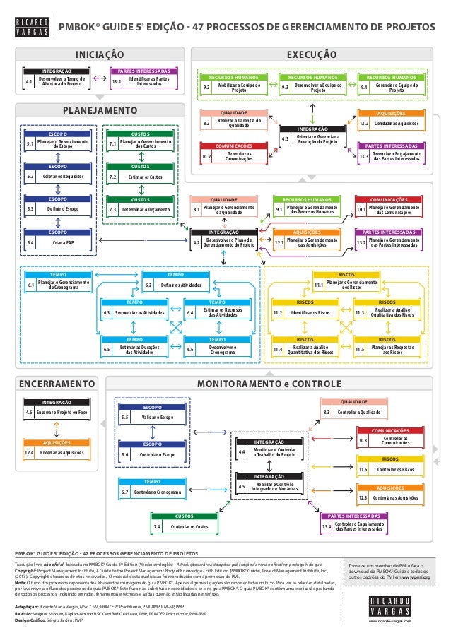 Ricardo vargas simplified_pmbok_flow_5ed_color_pt kanban process flow diagram 
