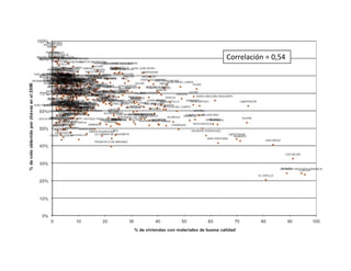 Correlación = 0,54
 