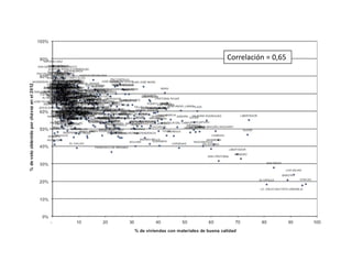 Correlación = 0,65
 