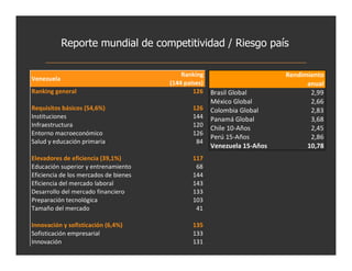 Reporte mundial de competitividad / Riesgo país
 