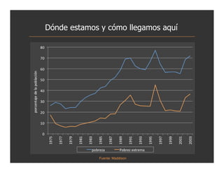 Dónde estamos y cómo llegamos aquí




             Fuente: Maddison
 