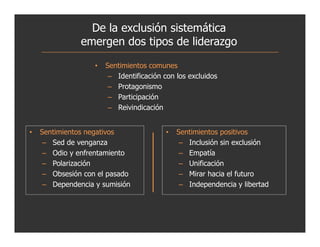 De la exclusión sistemática
               emergen dos tipos de liderazgo

                   •   Sentimientos comunes
                        – Identificación con los excluidos
                        – Protagonismo
                        – Participación
                        – Reivindicación


•   Sentimientos negativos               •   Sentimientos positivos
     – Sed de venganza                        – Inclusión sin exclusión
     – Odio y enfrentamiento                  – Empatía
     – Polarización                           – Unificación
     – Obsesión con el pasado                 – Mirar hacia el futuro
     – Dependencia y sumisión                 – Independencia y libertad
 