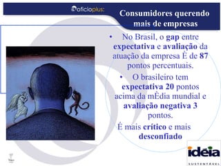 No Brasil, o  gap  entre  expectativa  e  avaliação  da atuação da empresa é de  87  pontos percentuais. O brasileiro tem  expectativa   20  pontos acima da média mundial e  avaliação negativa   3  pontos. É mais  crítico  e mais  desconfiado Consumidores querendo  mais de empresas 