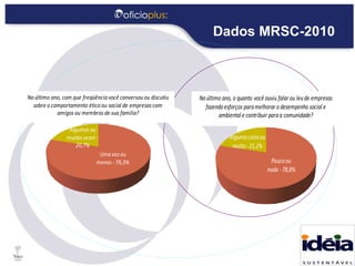 Dados MRSC-2010 