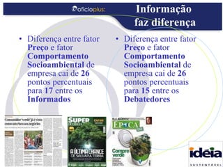Diferença entre fator  Preço  e fator  Comportamento Socioambiental  de empresa cai de  26  pontos percentuais para  17  entre os  Informados Diferença entre fator  Preço  e fator  Comportamento Socioambiental  de empresa cai de  26  pontos percentuais para  15  entre os  Debatedores Informação  faz diferença 