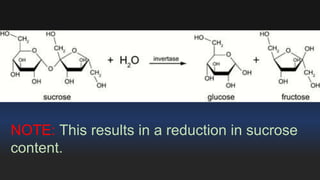 NOTE: This results in a reduction in sucrose 
content. 
 
