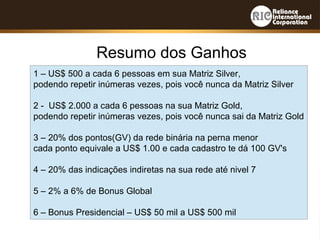 Resumo dos Ganhos
1 – US$ 500 a cada 6 pessoas em sua Matriz Silver,
podendo repetir inúmeras vezes, pois você nunca da Matriz Silver
2 - US$ 2.000 a cada 6 pessoas na sua Matriz Gold,
podendo repetir inúmeras vezes, pois você nunca sai da Matriz Gold
3 – 20% dos pontos(GV) da rede binária na perna menor
cada ponto equivale a US$ 1.00 e cada cadastro te dá 100 GV's
4 – 20% das indicações indiretas na sua rede até nivel 7
5 – 2% a 6% de Bonus Global
6 – Bonus Presidencial – US$ 50 mil a US$ 500 mil
 