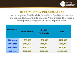 A  recompensa Presidencial é baseada na freqüência com que
um usuário tenha concluído a Matriz Prata. Depois de receber a
recompensa, a frequência não será reposto a zero.
RECOMPENSA PRESIDENCIAL
Frequencia
Bonus Matriz
Bonus
Presidencial
Total
100 vezes $50,000 $50,000 $100,000
300 vezes $150,000 $150,000 $350,000
500 vezes $250,000 $250,000 $700,000
1000 vezes $500,000 $500,000 $1,450,000
 