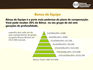 Bônus de Equipe é a parte mais poderosa do plano de compensação.
Você pode receber 20% do Bônus no seu grupo de até sete
gerações de profundidade.
suponha que cada um de
seus companheiros de grupo
só ganha Bonus Binário de
US $ 500 mensais
Bonus de Equipe
3x$500x20%=$300
9x$500x20%=$900
27x$500x20%=$2,700
81x$500x20%=$8,100
243x$500x20%=$24,300
729x$500x20%=$72,900
2187x$500x20%=$218,700
Bonus Total: USD 327.900
 