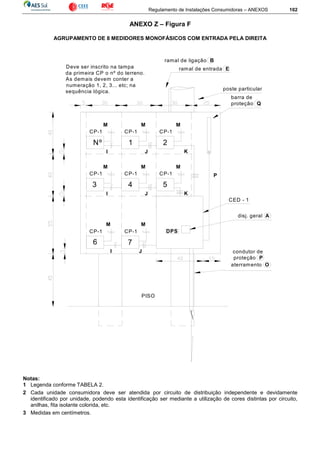Regulamento de Instalações Consumidoras – ANEXOS 102
ANEXO Z – Figura F
AGRUPAMENTO DE 8 MEDIDORES MONOFÁSICOS COM ENTRADA PELA DIREITA
barra de
proteção Q
M
6
CP-1
3
CP-1
disj. geral A
CED - 1
PISO
JI
7
CP-1
M
I
4
M
J
5
CP-1
M
CP-1 P
K
M
Deve ser inscrito na tampa
da primeira CP o nº do terreno.
As demais devem conter a
numeração 1, 2, 3... etc; na
sequência lógica.
ramal de entrada E
poste particular
ramal de ligação B
DPS
aterramento O
condutor de
proteção P
CP-1
21Nº
I J
CP-1
M M
CP-1
K
M
Notas:
1 Legenda conforme TABELA 2.
2 Cada unidade consumidora deve ser atendida por circuito de distribuição independente e devidamente
identificado por unidade, podendo esta identificação ser mediante a utilização de cores distintas por circuito,
anilhas, fita isolante colorida, etc.
3 Medidas em centímetros.
 
