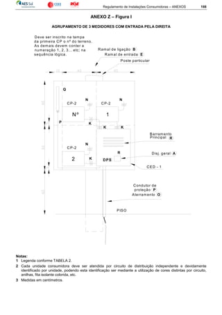 Regulamento de Instalações Consumidoras – ANEXOS 108
ANEXO Z – Figura I
AGRUPAMENTO DE 3 MEDIDORES COM ENTRADA PELA DIREITA
Deve ser inscrito na tampa
da primeira CP o nº do terreno.
As demais devem conter a
numeração 1, 2, 3... etc; na
sequência lógica.
P
N
2
CP-2
K
N
Nº
CP-2
Condutor de
proteção P
Aterramento O
PISO
K
Disj. geral A
DPS
1
CP-2
N
Ramal de ligação B
Ramal de entrada E
Poste particular
Q
R
K
K
Barramento
RPrincipal
CED - 1
Notas:
1 Legenda conforme TABELA 2.
2 Cada unidade consumidora deve ser atendida por circuito de distribuição independente e devidamente
identificado por unidade, podendo esta identificação ser mediante a utilização de cores distintas por circuito,
anilhas, fita isolante colorida, etc.
3 Medidas em centímetros.
 