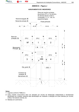 Regulamento de Instalações Consumidoras – ANEXOS 110
ANEXO Z – Figura J
AGRUPAMENTO DE 5 MEDIDORES
Condutor de
proteção P
Aterramento O
Disj. geral A
Barra de
proteção Q
P
DPS
CP-2
Nº
K
N
Ramal de ligação B
Ramal de entrada E
4
CP-2
CP-2
1
N
CP-2
2
N
N
Deve ser inscrito na tampa
da primeira CP o nº do terreno.
As demais devem conter a
numeração 1, 2, 3... etc; na
sequência lógica.
Poste particular
CP-2
3
N
K K
K K
L
R
CED - 1
R
Barramento
Principal
Notas:
1 Legenda conforme TABELA 2.
2 Cada unidade consumidora deve ser atendida por circuito de distribuição independente e devidamente
identificado por unidade, podendo esta identificação ser mediante a utilização de cores distintas por circuito,
anilhas, fita isolante colorida, etc.
3 Medidas em centímetros.
 