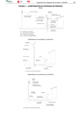 Regulamento de Instalações Consumidoras – FIGURAS 117
FIGURA 1 – COMPONENTES DA ENTRADA DE SERVIÇO
Aérea
Subterrânea em via pública e condomínio
Subterrânea em via interna de condomínio
p o s te p a rtic u la r
ra m a l d e lig a ç ã o
re d e s e c u n d á ria
d e d is trib u iç ã o c o n d u to r d o
ra m a l d e e n tra d a
e le tro d u to d o
ra m a l d e e n tra d a
p o n to d e
e n tre g a
h a s te d e
a te rra m e n to
c o n d u to r d o
c irc u ito a lim e n ta d o r
e le tro d u to d e
a te rra m e n to
e le tro d u to
d o c irc u ito
a lim e n ta d o r
m e d iç ã o
A É R E A
A B - R A M A L D E L IG A Ç Ã O
A C - E N T R A D A D E S E R V IÇ O
B C D - E N T R A D A D E E N E R G IA
B C - R A M A L D E E N T R A D A
C D E - C IR C U IT O A L IM E N T A D O R
B
medição
rede secundária
de distribuição
condutor do ramal
de entrada subterrâneo
A
eletroduto de proteção
ponto de entrega
eletroduto do
ramal de entrada
duto do ramal
de entrada
curva de raio longo
caixa de passagem do
ramal de entrada
via pública
(pista de rolamento)
AB - RAMAL DE ENTRADA SUBTERRÂNEO
duto do ramal
de entrada
condutor do ramal
de entrada subterrâneo
caixa de passagem
do ramal de entrada
eletroduto
de proteção
rede secundária
de distribuição
curva de raio longo
medição
eletroduto do
ramal de entrada
ponto de
entrega
AB - RAMAL DE ENTRADA SUBTERRÂNEO
via interna
(área privada)
 