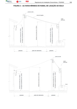 Regulamento de Instalações Consumidoras – FIGURAS 118
FIGURA 2 – ALTURAS MÍNIMAS DO RAMAL DE LIGAÇÃO AO SOLO
ramal de ligação
poste
particular
pista de rolamentopasseio passeio
poste da rede
poste da rede
muro
poste
particular
passeio pista de rolamento passeio
trânsitodeveículos(mín.5,50m)
circulaçãodepedestres(mín.3,50m)
entradadeveículos(mín.4,50m)
entradadeveículos(mín.4,50m)
circulaçãodepedestres(mín.3,50m)
circulaçãodepedestres(mín.3,50m)
entradadeveículos(mín.4,50m)
trânsitodeveículos(mín.5,50m)
entradadeveículos(mín.4,50m)
circulaçãodepedestres(mín.3,50m)
 