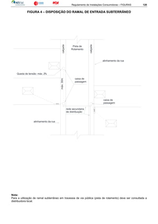 Regulamento de Instalações Consumidoras – FIGURAS 120
FIGURA 4 – DISPOSIÇÃO DO RAMAL DE ENTRADA SUBTERRÂNEO
Nota:
Para a utilização de ramal subterrâneo em travessia de via pública (pista de rolamento) deve ser consultada a
distribuidora local.
caixa de
passagem
alinhamento da rua
Queda de tensão: máx. 2%
caixa de
passagem
alinhamento da rua
máx.30mcalçada
calçada
Pista de
Rolamento
rede secundaria
de distribuição
 