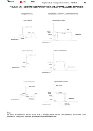 Regulamento de Instalações Consumidoras – FIGURAS 121
FIGURA 5 (A) – MEDIÇÃO INDEPENDENTE DA ÁREA PRIVADA (VISTA SUPERIOR)
mín. 100cm
mín.100cm
mín.80cm
alinhamento da rua
muro ou
mureta
medição
muro ou
mureta
poste
medição
portão
grade ou muro
mín. 100cm
grade ou muro
alinhamento da rua
poste
acesso com
chave padrão
grade ou muro
grade ou muro
poste
medição
alinhamento da rua
grade ou muro
poste
medição
alinhamento da rua
mín. 1000mm
mín.1000mm
muro ou
mureta
medição
grade ou muro
alinhamento da rua
poste
grade ou muro
grade ou muro
poste
medição
alinhamento da rua
grade
grade com
chave padrão
MEDIÇÃO FRONTAL MEDIÇÃO COM COMPARTILHAMENTO EDIFICADO
COMPARTILHAMENTO ABERTO
COMPARTILHAMENTO ABERTO
COMPARTILHAMENTO FECHADO
MURO OU MURETA
SEM DELIMITAÇÃO FÍSICA
COM DELIMITAÇÃO FÍSICA
Nota:
Nas áreas de distribuição da AES Sul e RGE, a medição lateral em lote sem delimitação física entre a área
privada com a via publica, deve ser provida de compartimento edificado.
 
