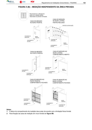 Regulamento de Instalações Consumidoras – FIGURAS 122
FIGURA 5 (B) – MEDIÇÃO INDEPENDENTE DA ÁREA PRIVADA
Recomenda-se a utilização de
grade com cadeado padrão,
observadas as posturas municipais.
MURO
FRONTAL
MURO
FRONTAL
MURO
FRONTAL
MURO
FRONTAL
ALINHAMENTO
DA RUA
ALINHAMENTO
DA RUA
ALINHAMENTO
DA RUA
ALINHAMENTO
DA RUA
ALINHAMENTO
DA RUA
ALINHAMENTO
DA RUA
PORTÃO DA EDIFICAÇÃO
CAVIDADE DE
INSPEÇÃO
CAVIDADE DE
INSPEÇÃO
CAVIDADE DE
INSPEÇÃO
CAVIDADE DE
INSPEÇÃO
CAVIDADE DE
INSPEÇÃO
CAVIDADE DE
INSPEÇÃO
CAIXA DE MEDIÇÃO
NO MURO FRONTAL
CAIXA DE MEDIÇÃO
NO MURO LATERAL
PORTÃO RECUADO
CAIXA DE MEDIÇÃO
NO POSTE FRONTAL
CAIXA DE MEDIÇÃO NO
MURO LATERAL
COMPARTIMENTO ABERTO
CAIXA DE MEDIÇÃO NO
POSTE FRONTAL
COMPARTIMENTO FECHADO
CAIXA DE MEDIÇÃO NO
MURO LATERAL
COMPARTIMENTO FECHADO
Notas:
1 A altura do compartimento da medição deve estar de acordo com a limitação física frontal.
2 Para fixação da caixa de medição em muro frontal ver figura 9B.
 