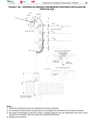 Regulamento de Instalações Consumidoras – FIGURAS 125
FIGURA 7 (B) – ENTRADA DE ENERGIA COM MEDIÇÃO POLIFÁSICA INSTALADA EM
POSTE DE AÇO
20±520±5
10
1020±5
50 máx.
passagem
tampa
entrada
isolador de 2 leitos
15
neutro
condutor de proteção
saída
Furo Ø 15mm p/ fio terra
e condutor de proteção
fase
160±15
5
condutor
proteção
haste de
aterramento
condutor de
aterramento
DETALHE ATERRAMENTO
Mín.20x20x20
cavidade inspeção
base concreto
50x50x50
Linha do solo
DETALHE ENGASTAMENTO
fase
Notas:
1 O eletrodo de aterramento deve ser instalado fora da base concretada.
2 Os condutores de aterramento e proteção devem ser protegidos por eletroduto dentro da base concretada.
3 Nas áreas de distribuição da AES Sul e RGE, a medição lateral em lote sem delimitação física entre a área
privada com a via publica, deve ser provida de compartimento edificado.
4 Medidas em centímetros.
 