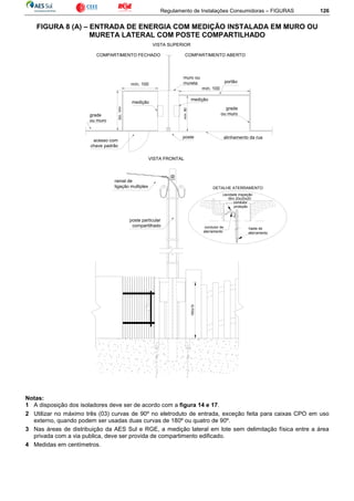 Regulamento de Instalações Consumidoras – FIGURAS 126
FIGURA 8 (A) – ENTRADA DE ENERGIA COM MEDIÇÃO INSTALADA EM MURO OU
MURETA LATERAL COM POSTE COMPARTILHADO
ramal de
ligação multiplex
VISTA FRONTAL
portão
COMPARTIMENTO ABERTOCOMPARTIMENTO FECHADO
VISTA SUPERIOR
mín. 100
condutor
proteção
haste de
aterramento
condutor de
aterramento
DETALHE ATERRAMENTO
Mín.20x20x20
cavidade inspeção
mín. 100
grade
ou muro
acesso com
chave padrão
mín.100
mín.80
poste alinhamento da rua
muro ou
mureta
grade
ou muro
medição
medição
poste particular
compartilhado
160±15
Notas:
1 A disposição dos isoladores deve ser de acordo com a figura 14 e 17.
2 Utilizar no máximo três (03) curvas de 90º no eletroduto de entrada, exceção feita para caixas CPO em uso
externo, quando podem ser usadas duas curvas de 180º ou quatro de 90º.
3 Nas áreas de distribuição da AES Sul e RGE, a medição lateral em lote sem delimitação física entre a área
privada com a via publica, deve ser provida de compartimento edificado.
4 Medidas em centímetros.
 