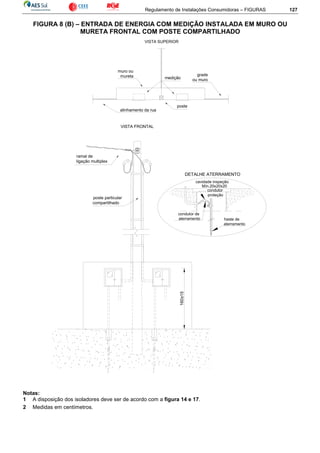 Regulamento de Instalações Consumidoras – FIGURAS 127
FIGURA 8 (B) – ENTRADA DE ENERGIA COM MEDIÇÃO INSTALADA EM MURO OU
MURETA FRONTAL COM POSTE COMPARTILHADO
poste
alinhamento da rua
muro ou
mureta grade
ou muromedição
poste particular
compartilhado
160±15
ramal de
ligação multiplex
VISTA FRONTAL
condutor
proteção
haste de
aterramento
condutor de
aterramento
DETALHE ATERRAMENTO
Mín.20x20x20
cavidade inspeção
VISTA SUPERIOR
Notas:
1 A disposição dos isoladores deve ser de acordo com a figura 14 e 17.
2 Medidas em centímetros.
 