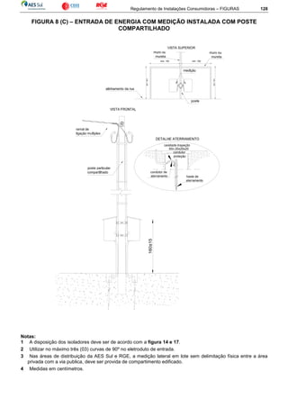 Regulamento de Instalações Consumidoras – FIGURAS 128
FIGURA 8 (C) – ENTRADA DE ENERGIA COM MEDIÇÃO INSTALADA COM POSTE
COMPARTILHADO
Notas:
1 A disposição dos isoladores deve ser de acordo com a figura 14 e 17.
2 Utilizar no máximo três (03) curvas de 90º no eletroduto de entrada.
3 Nas áreas de distribuição da AES Sul e RGE, a medição lateral em lote sem delimitação física entre a área
privada com a via publica, deve ser provida de compartimento edificado.
4 Medidas em centímetros.
 