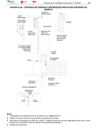 Regulamento de Instalações Consumidoras – FIGURAS 130
FIGURA 9 (A) – ENTRADA DE ENERGIA COM MEDIÇÃO INSTALADA EM MURO OU
MURETA
mureta
eletroduto de
PVCrígido
saída subterrânea
ou embutida
poste particular
eletroduto de PVC
rígido ou aço
zincado a quente
braçadeira ou
parafuso passante
fita metálica, braçadeira
ou emregiões litorâneas
6 voltas de fio de
cobre 2,5mm.
pingadeira
caixa para
medidor
ramal de ligação
condutor singelo
2
condutor
aterramento
hastede
aterramento
condutor
proteção
Mín.20x20x20
condutores de
cobre isolado
cavidade inspeção
ramal de
ligação multiplex30
10
30
curva 90°
quandode aço
colocar bucha
10mín.
Deve ser construida
de concreto, telha,
lajota ou material
equivalente.
50 máx.
160±15
DETALHEATERRAMENTO
cavidade de inspeção
ver figura 38
Notas:
1 A disposição dos isoladores deve ser de acordo com a figura 14 e 17.
2 Utilizar no máximo três (03) curvas de 90º no eletroduto de entrada.
3 Nas áreas de distribuição da AES Sul e RGE, a medição lateral em lote sem delimitação física entre a área
privada com a via publica, deve ser provida de compartimento edificado.
4 Medida em centímetros.
 