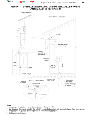 Regulamento de Instalações Consumidoras – FIGURAS 135
FIGURA 11 – ENTRADA DE ENERGIA COM MEDIÇÃO INSTALADA EM PAREDE
LATERAL, CASA NO ALINHAMENTO
eletroduto de
PVC rígido
caixa para
medidor
curva 90°
quando de aço
colocar bucha
eletroduto de PVC
rígido ou de aço
ver nota 1
Portão
Poste
da
rede
Caixa de medição
30
passeio
viapública
condutores de
cobre isolado
eletroduto de
PVC rígido preto
DETALHE ATERRAMENTO
Mín.20x20x20
cavidade inspeção
condutor
aterramento
haste de
aterramento
condutor
proteção
CONDUTOR SINGELO
CONDUTOR MULTIPLEXADO
Vista Superior
30
máx. 50
mín. 30
160±15
cavidade de inspeção
ver figura 38
Notas:
1 A disposição do isolador deve ser de acordo com a figura 14 e 17.
2 Nas áreas de distribuição da AES Sul e RGE, a medição lateral em lote sem delimitação física entre a área
privada com a via pública, deve ser provida de compartimento edificado.
3 Medidas em centímetros.
 