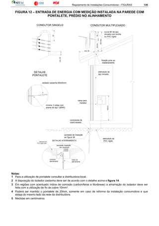 Regulamento de Instalações Consumidoras – FIGURAS 136
FIGURA 12 – ENTRADA DE ENERGIA COM MEDIÇÃO INSTALADA NA PAREDE COM
PONTALETE, PRÉDIO NO ALINHAMENTO
caixa para
medidor
eletroduto de
PVC rígido
máx. 60
isolador castanha 60x40mm
mínimo 3 voltas com
arame de aço 12BWG
fixação junto ao
madeiramento
eletroduto de
aço zincado
120máx.
20mín30
curva 90°de aço
zincado com bucha
ou PVC rígido
condutores de
cobre isolado
haste de
aterramento
DETALHE ATERRAMENTO
condutor
aterramento
eletroduto de
PVC rígido preto
cavidade inspeção
condutor
proteção
Mín.20x20x20
CONDUTOR SINGELO CONDUTOR MULTIPLEXADO
160±15
DETALHE
PONTALETE
mín.20
30
cavidade de inspeção
ver figura 38
Notas:
1 Para a utilização de pontalete consultar a distribuidora local.
2 A disposição do isolador castanha deve ser de acordo com o detalhe acima e figura 14.
3 Em regiões com acentuado índice de corrosão (carboníferas e litorâneas) a amarração do isolador deve ser
feita com a utilização de fio de cobre 10mm².
4 Poderá ser mantido o pontalete de 20mm, somente em caso de reforma da instalação consumidora e que
esteja do mesmo lado da rede da distribuidora.
5 Medidas em centímetros.
 