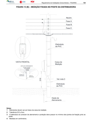 Regulamento de Instalações Consumidoras – FIGURAS 138
FIGURA 13 (B) – MEDIÇÃO FIXADA NO POSTE DA DISTRIBUIDORA
Notas:
1 Eletrodutos devem ser por baixo da caixa de medição.
2 Tolerância 210 ± 5cm.
3 O eletroduto do condutor de aterramento e proteção deve possuir no mínimo dois pontos de fixação junto ao
poste
4 Medidas em centímetros.
210
Eletroduto
de PVC
Mín.20x20x20
cavidade inspeção
haste de
aterramento
condutor
proteção
Haste de
Aterramento
Eletroduto
de PVC
Caixa de
Medição
DETALHE ATERRAMENTO
condutor de
aterramento
Fase C
Fase A
Fase B
Neutro
Ver nota 3
VISTA FRONTAL
 