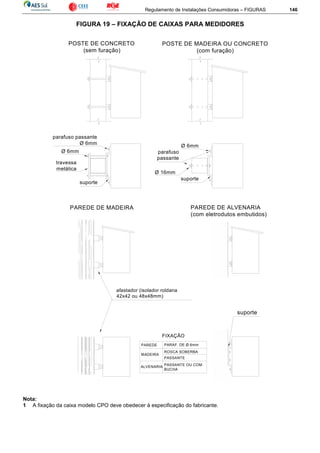 Regulamento de Instalações Consumidoras – FIGURAS 146
FIGURA 19 – FIXAÇÃO DE CAIXAS PARA MEDIDORES
PARAF. DE Ø 6mm
afastador (isolador roldana
42x42 ou 48x48mm)
suporte
Ø 6mm
Ø 6mm
travessa
metálica
parafuso passante
Ø 6mm
suporte
ROSCA SOBERBA
PASSANTE
PASSANTE OU COM
BUCHA
PAREDE
MADEIRA
ALVENARIA
FIXAÇÃO
PAREDE DE MADEIRA PAREDE DE ALVENARIA
(com eletrodutos embutidos)
POSTE DE MADEIRA OU CONCRETO
(com furação)
POSTE DE CONCRETO
(sem furação)
Ø 16mm
parafuso
passante
suporte
Nota:
1 A fixação da caixa modelo CPO deve obedecer à especificação do fabricante.
 