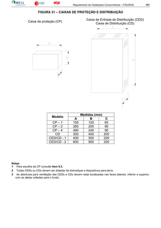 Regulamento de Instalações Consumidoras – FIGURAS 161
FIGURA 31 – CAIXAS DE PROTEÇÃO E DISTRIBUIÇÃO
Caixa de proteção (CP)
Caixa de Entrada de Distribuição (CED)
Caixa de Distribuição (CD)
Modelo
Medidas (mm)
A B C
CP – 1 150 120 65
CP – 2 260 200 90
CP – 4 480 240 90
CD 300 400 200
CED/CD - 1 400 500 200
CED/CD - 2 600 900 200
Notas:
1 Para escolha da CP consulte item 9.3.
2 Todas CEDs ou CDs devem ser dotadas de dobradiças e dispositivos para lacre.
3 As aberturas para ventilação das CEDs e CDs devem estar localizadas nas faces laterais, inferior e superior,
com as aletas voltadas para o fundo.
 