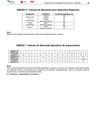 Regulamento de Instalações Consumidoras – ANEXOS 68
ANEXO H - Fatores de Demanda para Aparelhos Especiais
APARELHO POTÊNCIA FATOR DE DEMANDA (%)
Solda a arco
e
galvanização
1º Maior
2º Maior
3º Maior
Soma dos demais
100
70
40
30
Solda
a resistência
Maior
Soma dos demais
100
60
Raios-X
Maior
Soma dos demais
100
70
Nota:
Máquinas de solda tipo motor-gerador devem ser consideradas como motores.
ANEXO I - Fatores de Demanda Aparelhos de Aquecimento
NÚMERO DE
APARELHOS
1 2 3 4 5 6 7 8 9 10 11 12 13
FATOR DE
DEMANDA (%)
100 75 70 66 62 59 56 53 51 49 47 45 43
NÚMERO DE
APARELHOS
14 15 16 17 18 19 20 21 22 23 24
25
ou mais
FATOR DE
DEMANDA (%)
41 40 39 38 37 36 35 34 33 32 31 30
Nota:
Para o dimensionamento de ramais de entrada destinados a atender a mais de uma unidade consumidora, devem
ser aplicados fatores de demanda para cada tipo de aparelho, separadamente, sendo a demanda total de
aquecimento o somatório das demandas obtidas:
b = chuveiros + aquecedores + torneiras +...
 