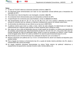 Regulamento de Instalações Consumidoras – ANEXOS 70
Notas:
1 O valor de "D (kVA)" refere-se à demanda calculada conforme o item 7.2.
2 Os disjuntores foram dimensionados com base na sua capacidade nominal definida para a temperatura de
operação de 40ºC.
3 Para determinar o tipo de disjuntor a ser empregado, consultar o item 10.
4 Os condutores foram dimensionados para uma temperatura ambiente de 30ºC.
5 A especificação dos condutores para cada finalidade, consta nos itens 8.1.3 e 8.2.2..
6 Nos fornecimentos do tipo A1; B1; C1; C2; C3; A2; B2; C13; C14; C15, quando o eletroduto do ramal de
entrada for embutido deve ser utilizado um diâmetro imediatamente superior ao indicado neste Anexo.
7 As dimensões dos eletrodutos de aço referem-se ao tipo leve I (NBR 5624).
8 A potência máxima para motor ou solda a motor, dentro de cada categoria, foi determinada em função da
sobrecorrente que o disjuntor pode suportar no tempo requerido para a partida do motor.
9 Nos casos em que a rede de distribuição situa-se no lado oposto da via pública, os critérios para atendimento
de unidades consumidoras são: Para fornecimentos do tipo C7, C8, C9, C10, C11, C12, C19 e C20, deve ser
previsto extensão da rede de distribuição aérea, exceto na área de concessão da CEEE-D, onde é aceito
ramal de ligação aéreo 35mm² em cobre ou Q-50mm² em alumínio para fornecimento tipo C7 e C19.
10 Recomenda-se para o fornecimento tipo A3 a utilização de disjuntor com curva classe “C”.
11 Motores individuais com potência de 5 ou 7,5 CV, no fornecimento A3, devem ser dotados de dispositivo para
partida indireta.
12 Para a ligação de motores no fornecimento tipo A3, a queda de tensão máxima admitida é de 2%, desde o
transformador até o ponto de entrega.
13 As cargas resistivas individuais demonstradas na coluna “limite máximo de potência” referem-se a
equipamentos de aquecimento, exemplo chuveiro, boiler, torneira elétrica, etc.
 