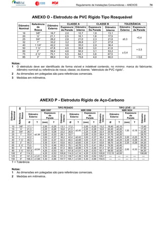 Regulamento de Instalações Consumidoras – ANEXOS 74
ANEXO O - Eletroduto de PVC Rígido Tipo Rosqueável
Diâmetro
Nominal
Referência
de
Rosca
Diâmetro
Externo
CLASSE A CLASSE B TOLERÂNCIA
Espessura
da Parede
Diâmetro
Interno
Espessura
Da Parede
Diâmetro
Interno
Diâmetro
Externo
Espessura
da Parede
16 3/8” 16,7 2,0 12,7 1,8 13,1
±0,3
+0,4
20 ½“ 21,1 2,5 16,1 1,8 17,5
25 3/4” 26,2 2,6 21,0 2,3 21,6
32 1” 33,2 3,2 26,8 2,7 27,8
40 1 1/4” 42,2 3,6 35,0 2,9 36,4
+ 0,5
50 1 ½“ 47,8 4,0 39,8 3,0 41,8
± 0,4
60 2” 59,4 4,6 50,2 3,1 53,2
75 2 ½“ 75,1 5,5 64,1 3,8 67,5
85 3” 88,0 6,2 75,6 4,0 80,0 + 0,6
Notas:
1 O eletroduto deve ser identificado de forma visível e indelével contendo, no mínimo: marca do fabricante;
diâmetro nominal ou referência de rosca; classe; os dizeres: “eletroduto de PVC rígido”.
2 As dimensões em polegadas são para referências comerciais.
3 Medidas em milímetros.
ANEXO P - Eletroduto Rígido de Aço-Carbono
Diâmetro
Nominal
Referênciade
Rosca
TIPO PESADO TIPO LEVE – LI
NBR 5597 NBR 5598 NBR 5624
Diâmetro
Externo
Espessura
da
Parede
Diâmetro
Interno
Diâmetro
Externo
Espessura
da
Parede
Diâmetro
Interno
Diâmetro
Externo
Espessura
da
Parede
Diâmetro
Interno
Ø T (mm) T Ø T (mm) T Ø T (mm) T
10 3/8” 17,1
±0,38
2,00 -0,25 13,1 17,2
±0,40
2,00 -0,25 13,2 16,40 ±0,10
1,50 -0,18
13,40
15 ½“ 21,3 2,25 -0,28 16,8 21,3 2,25 -0,28 16,8 20,20 ±0,20 17,20
20 3/4“ 26,7 2,25 -0,28 22,2 26,9 2,25 -0,28 22,4 25,40 ±0,20 22,40
25 1“ 33,4 2,65 -0,33 28,1 33,7 2,65 -0,33 28,4 31,70 ±0,20 28,70
32 1 …“ 42,2 3,00 -0,37 36,2 42,4 ±0,42 3,00 -0,37 36,4 40,75 ±0,25 2,00 -0,25 36,75
40 1 ½“ 48,3 3,00 -0,37 42,3 48,3 ±0,48 3,00 -0,37 42,3 46,85 ±0,25 2,25 -0,28 42,35
50 2” 60,3 3,35 -0,41 53,6 60,3 ±0,60 3,35 -0,41 53,6 58,70 ±0,30 2,25 -0,28 54,20
65 2 ½“ 73,0
±0,64
3,75 -0,46 65,5 76,1 ±0,76 3,75 -0,41 69,4 74,50 ±0,40
2,65 -0,33
69,20
80 3’ 88,9 3,75 -0,46 81,4 88,9 ±0,88 3,75 -0,46 81,4 87,20 ±0,40 81,90
90 3 ½“ 101,6 4,25 -0,53 93,1 101,6 ±1,01 4,25 -0,53 93,1 99,50 ±0,50 94,20
100 4“ 114,3 4,25 -0,53 105,8 114,3 ±1,14 4,25 -0,53 105,8 112,15 ±0,55 106,85
125 5“ 141,3 ±1,41 5,00 -0,62 131,3 139,7 ±1,39 5,00 -0,62 129,7     
150 6“ 168,3 ±1,68 5,30 -0,66 157,7 165,1 ±1,65 5,30 -0,66 154,5     
T = Tolerância
Notas:
1 As dimensões em polegadas são para referências comerciais.
2 Medidas em milímetros.
 
