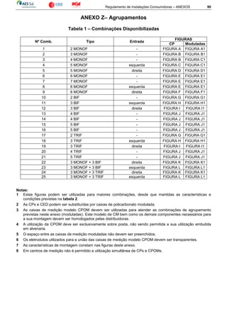 Regulamento de Instalações Consumidoras – ANEXOS 90
ANEXO Z– Agrupamentos
Tabela 1 – Combinações Disponibilizadas
Nº Comb. Tipo Entrada
FIGURAS
CP Moduladas
1 2 MONOF - FIGURA A FIGURA A1
2 3 MONOF - FIGURA B FIGURA B1
3 4 MONOF - FIGURA B FIGURA C1
4 5 MONOF esquerda FIGURA C FIGURA C1
5 5 MONOF direita FIGURA D FIGURA D1
6 6 MONOF - FIGURA E FIGURA E1
7 7 MONOF - FIGURA E FIGURA E1
8 8 MONOF esquerda FIGURA E FIGURA E1
9 8 MONOF direita FIGURA F FIGURA F1
10 2 BIF - FIGURA G FIGURA G1
11 3 BIF esquerda FIGURA H FIGURA H1
12 3 BIF direita FIGURA I FIGURA I1
13 4 BIF - FIGURA J FIGURA J1
14 4 BIF - FIGURA J FIGURA J1
15 5 BIF - FIGURA J FIGURA J1
16 5 BIF - FIGURA J FIGURA J1
17 2 TRIF - FIGURA G FIGURA G1
18 3 TRIF esquerda FIGURA H FIGURA H1
19 3 TRIF direita FIGURA I FIGURA I1
20 4 TRIF - FIGURA J FIGURA J1
21 5 TRIF - FIGURA J FIGURA J1
22 3 MONOF + 3 BIF direita FIGURA K FIGURA K1
23 3 MONOF + 3 BIF esquerda FIGURA L FIGURA L1
24 3 MONOF + 3 TRIF direita FIGURA K FIGURA K1
25 3 MONOF + 3 TRIF esquerda FIGURA L FIGURA L1
Notas:
1 Estas figuras podem ser utilizadas para maiores combinações, desde que mantidas as características e
condições previstas na tabela 2.
2 As CPs e CED podem ser substituídas por caixas de policarbonato modulada.
3 As caixas de medição modelo CPOM devem ser utilizadas para atender as combinações de agrupamento
previstas neste anexo (moduladas). Este modelo de CM bem como os demais componentes necessários para
a sua montagem devem ser homologados pelas distribuidoras.
4 A utilização da CPOM deve ser exclusivamente sobre posta, não sendo permitida a sua utilização embutida
em alvenaria.
5 O espaço entre as caixas de medição moduladas não devem ser preenchidos.
6 Os eletrodutos utilizados para a união das caixas de medição modelo CPOM devem ser transparentes.
7 As características de montagem constam nas figuras deste anexo.
8 Em centros de medição não é permitido a utilização simultânea de CPs e CPOMs.
 